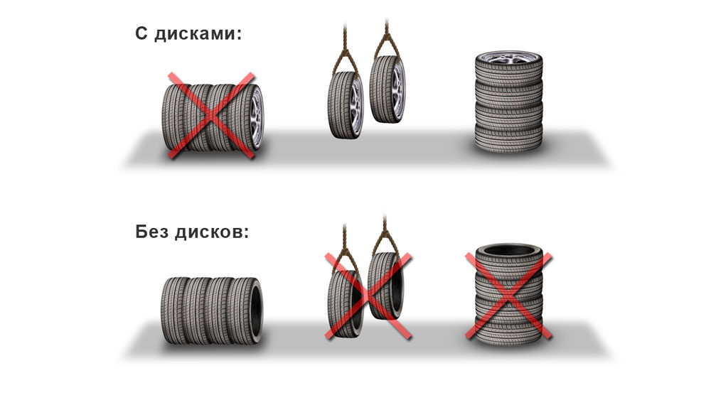 Сезонное хранение шин: как правильно хранить шины и чего не следует делать Сезонное хранение шин: как правильно хранить шины и чего не следует делать
